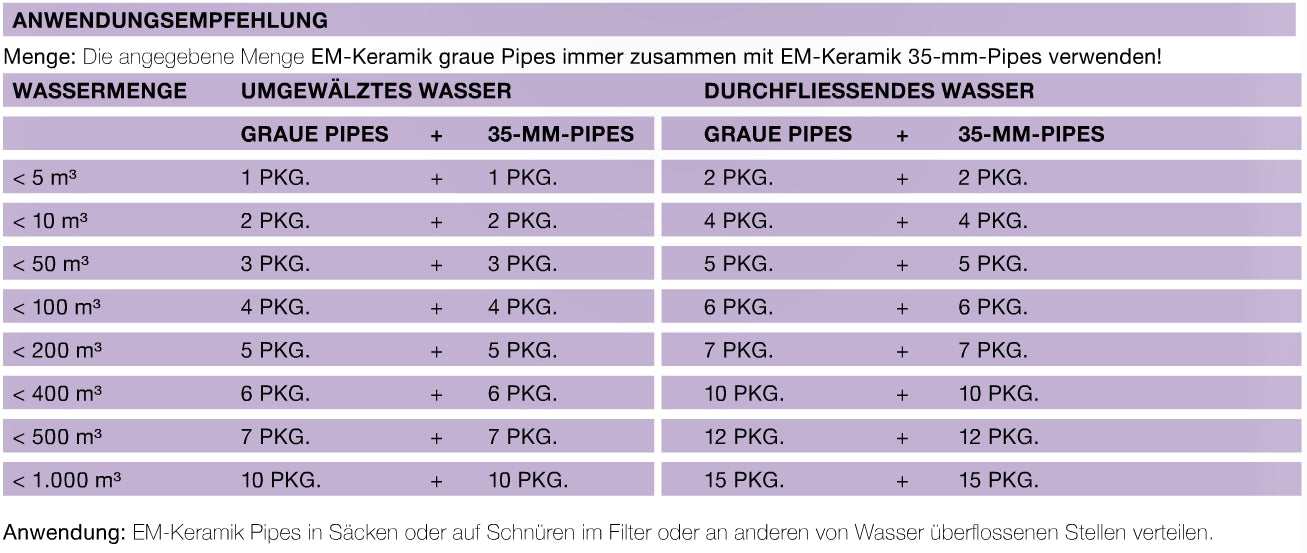 em keramik anwendung